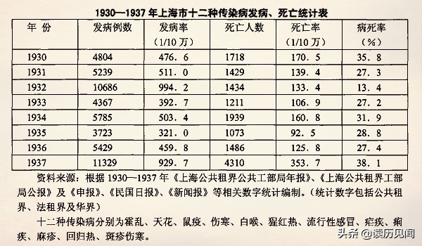 上海80年代初的医院,上海私立医院现状