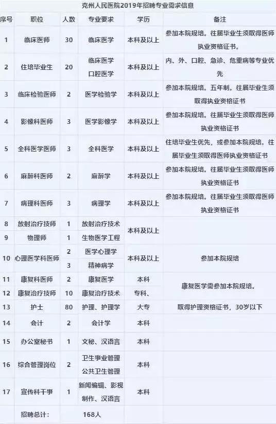 待遇7000以上招聘58岁大龄工,招工不限年龄月薪8000包吃住