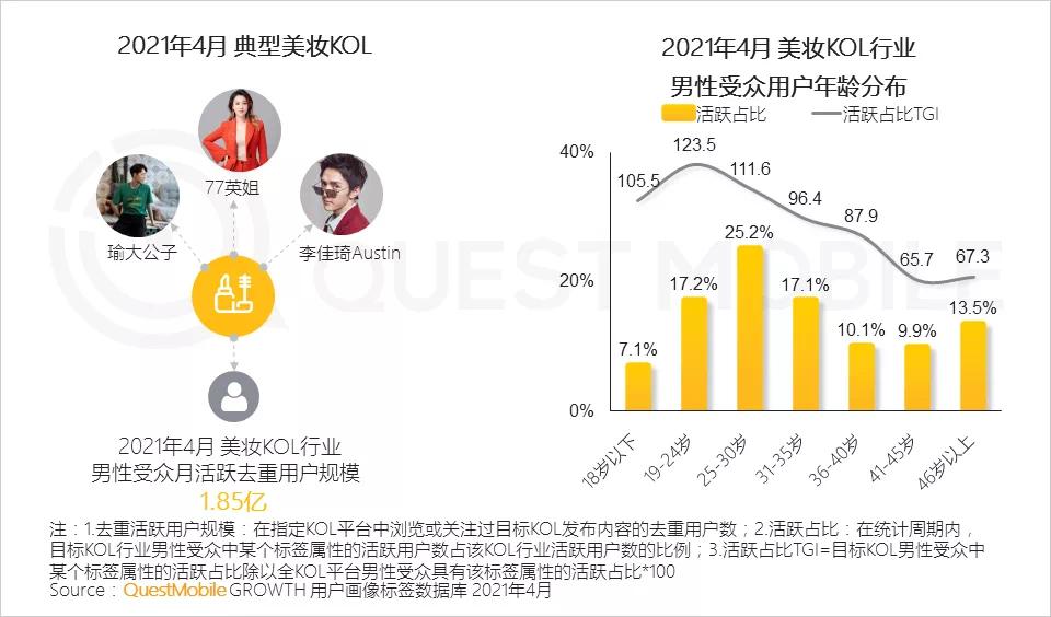 美妆性别需求市场分析,男性美妆消费趋势