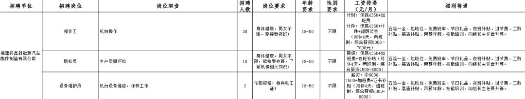 福州工资20000的工作,福州工资超6000的工作
