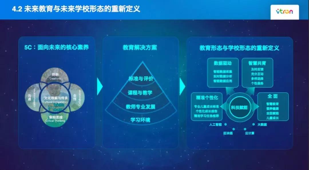 威创CPO郭丹:威创对科技赋能幼教三个层次的认知与实践