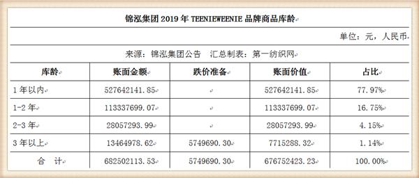负债42亿被破产,负债百亿被冻结