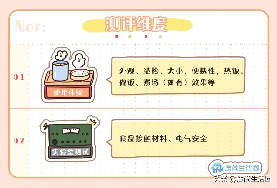 口碑最好的8个加热饭盒,超级方便的电热饭盒推荐