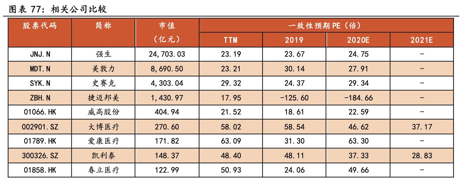 大博医疗骨科整体方案,骨科医疗龙头企业