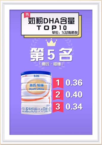 奶粉dha排行榜前十名婴幼儿,一段奶粉dha排行榜