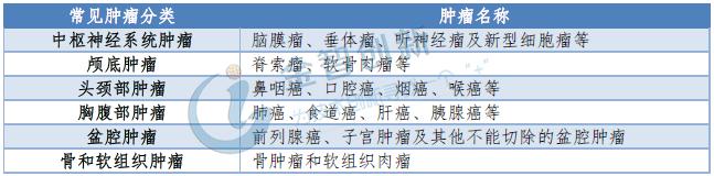 放射离子注入能消除肿瘤吗,放射治疗能根除肿瘤吗