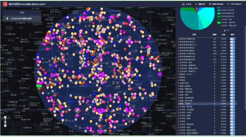 开汽车店前期怎么引流活动,卖汽车店铺选址注意事项