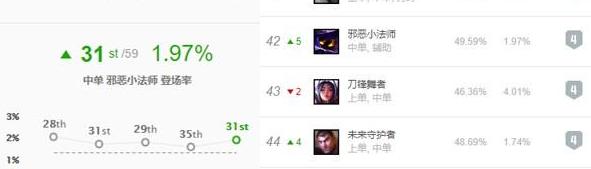 lol法师法强最高的出装,lol爆发流法师天赋