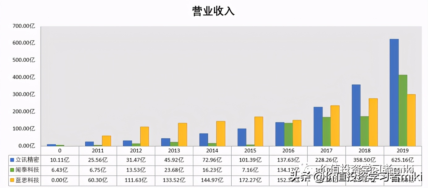 立讯精密股票估值和目标价多少,立讯精密的市值和估值