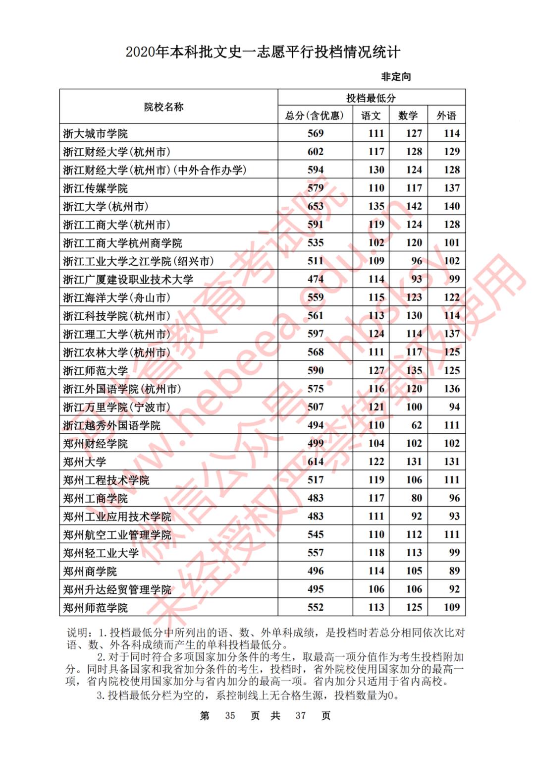 2020河北一本理科大学投档线排名,2020年河北的二本大学及其分数线