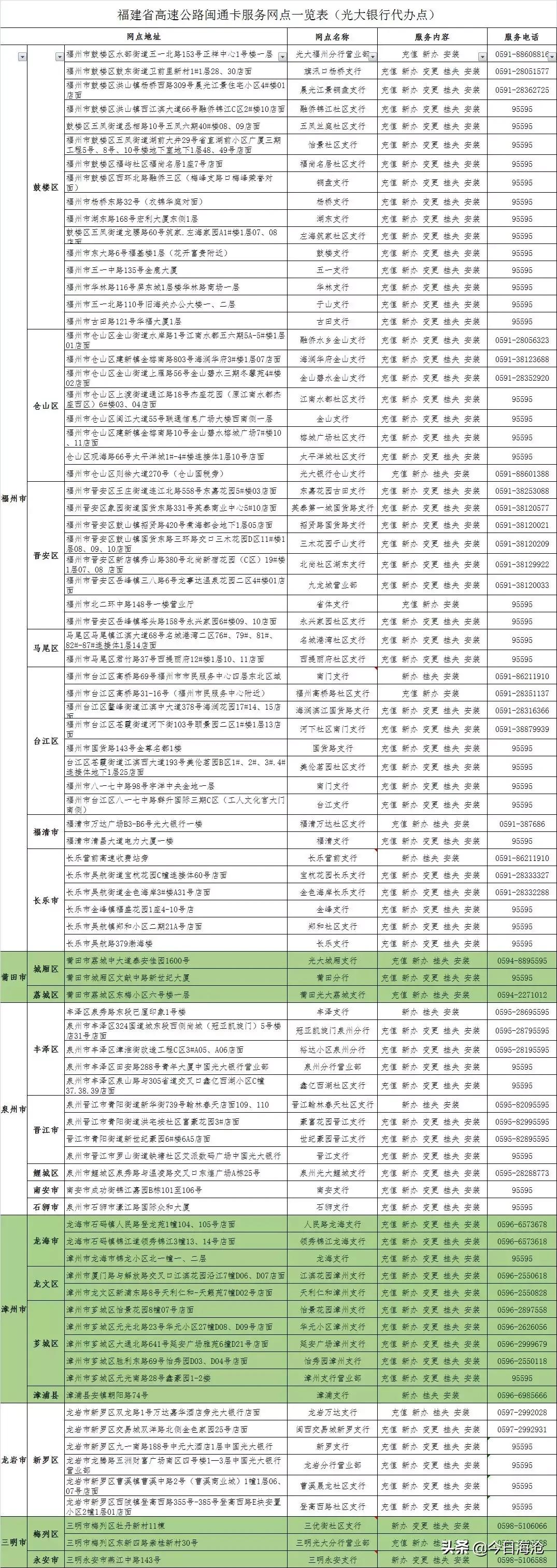 厦门车如何办理etc,2022年厦门办理etc推荐