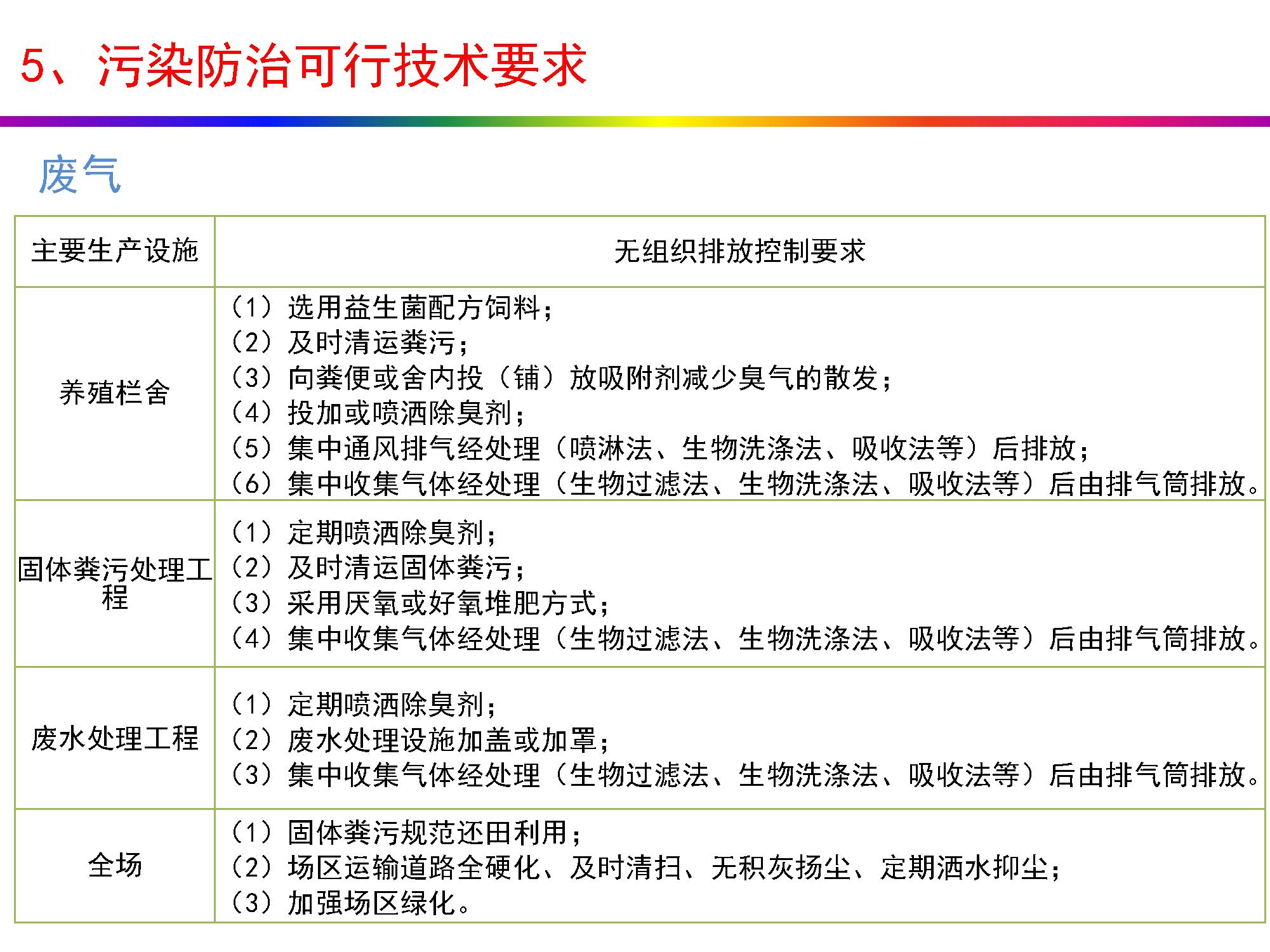 畜牧养殖排污许可证怎么办理,养殖场排污许可证办理流程