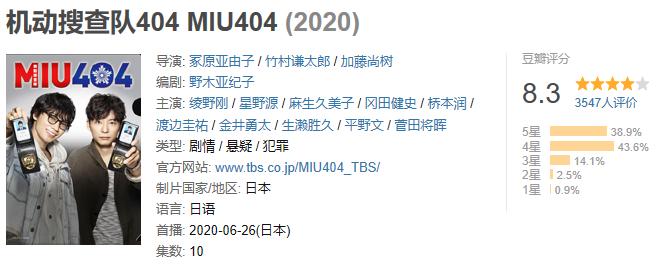 一集弃,还能神反转,《机动搜查队》真香