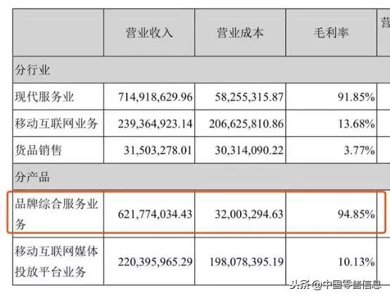 南极人卖多少钱,南极人一年全平台销售额