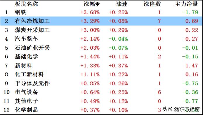 盘中实时解盘技术,实时大盘指数
