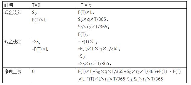 股指期货操作精解,股指期货交易法讲解