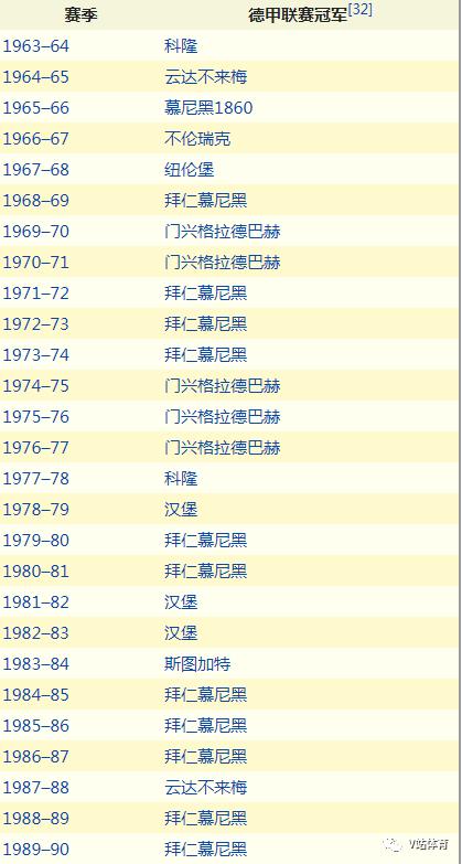 德甲百科,德甲十大冷知识