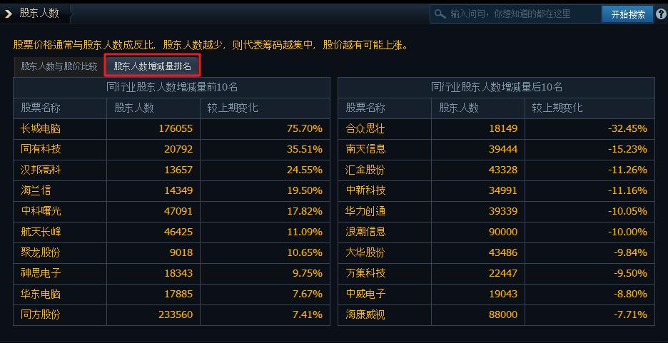 炒股必学的技术知识,炒股具备的专业知识
