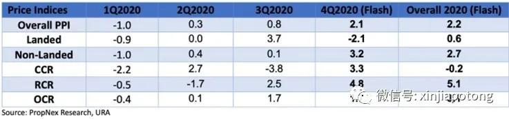 SoSorry┃2020深圳豪市全球领涨