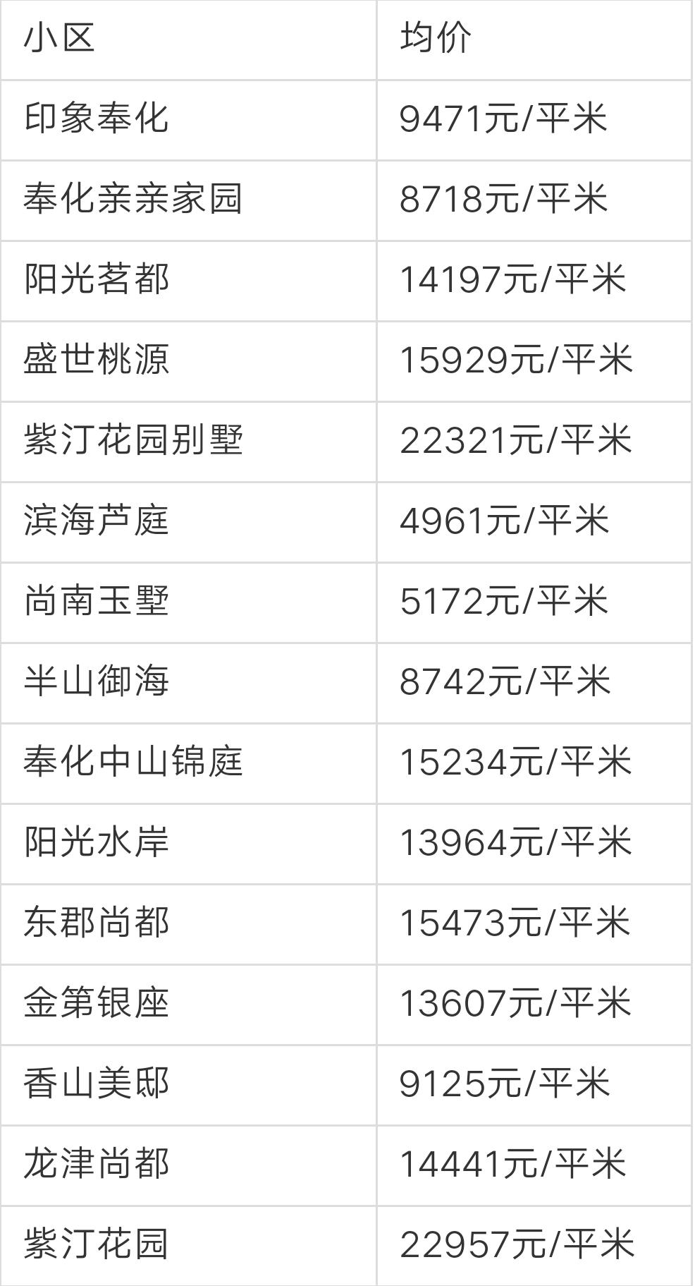 宁波奉化荣安艺尚湾房价前景,奉化江口绿城房价多少一平方啊