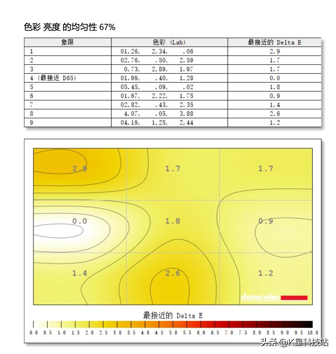 N卡3080溢价下的妥协,一台5900X剪辑后期商用主机装机