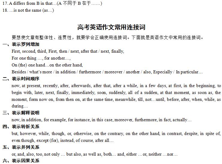 高考英语作文范文必背2022年,考研英语作文模板2021