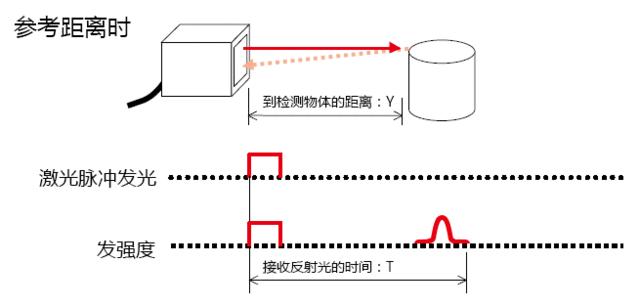 量子纠缠超光速1万倍吗,为什么量子纠缠超光速10000倍