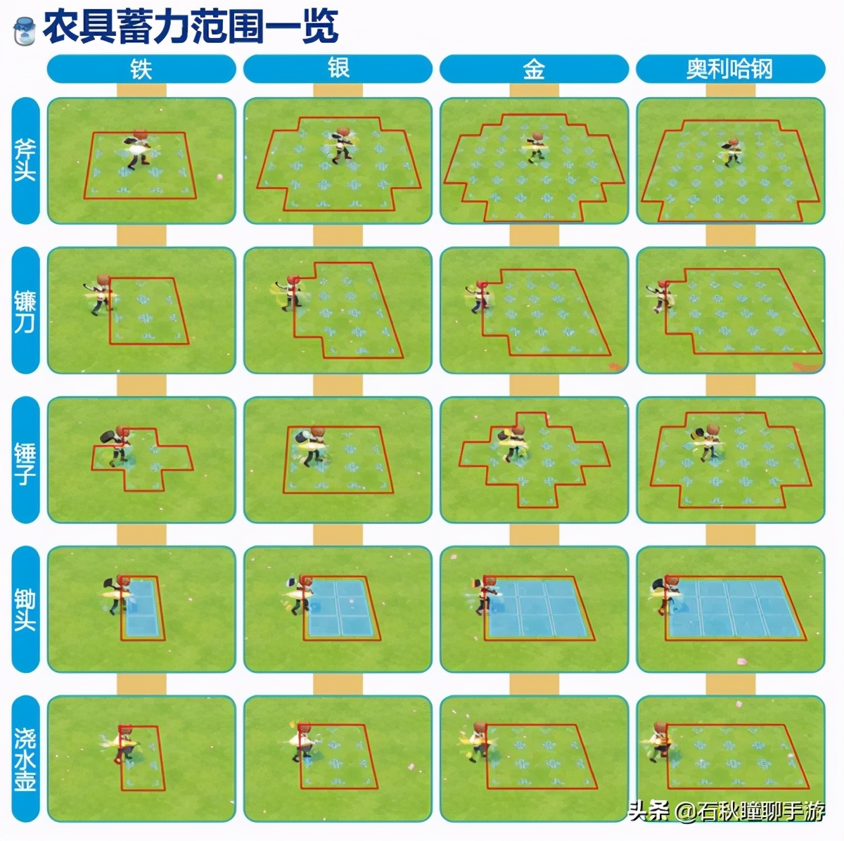 牧场物语橄榄镇攻略,牧场物语橄榄镇攻略大全