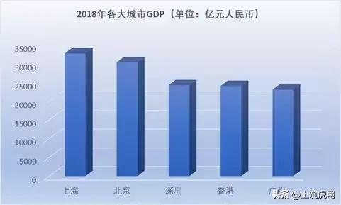 深圳先行示范区放宽市场准入,深圳先行示范区行动方案