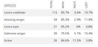 荷兰足球新天才德容资料,荷兰新星德容资料