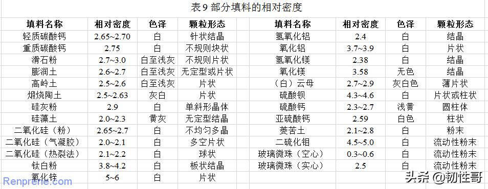 填料在聚合物制备过程中的作用,聚合物改性典型填料改性方法特点