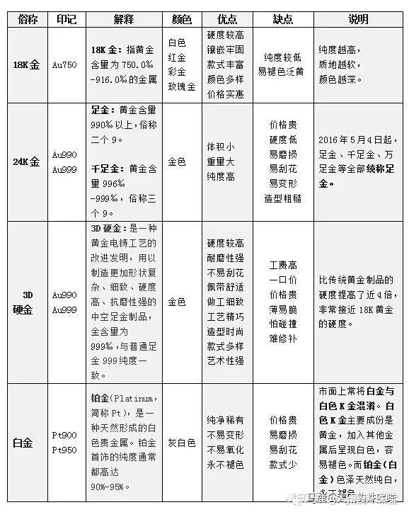 马鹿头珠宝(楚雄丹麓小镇):18K金、足金、千足金、铂金等