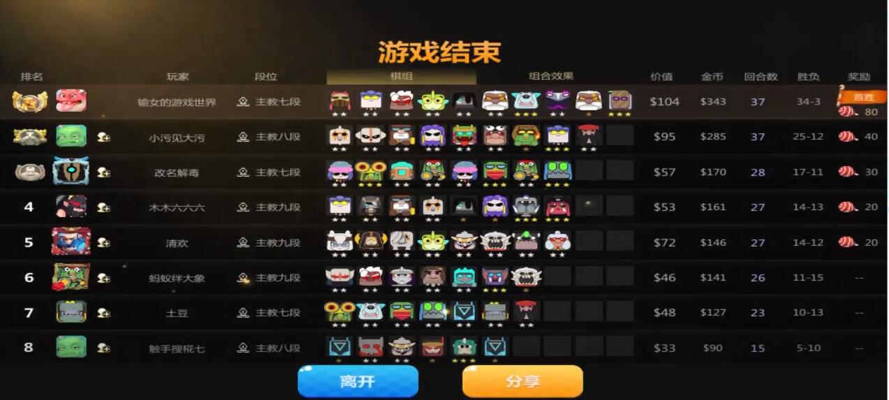 多多自走棋熊猫流派推荐,多多自走棋6人类流派