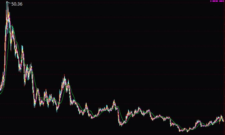 中国股神的悲惨人生,中国股神的悲壮的人生