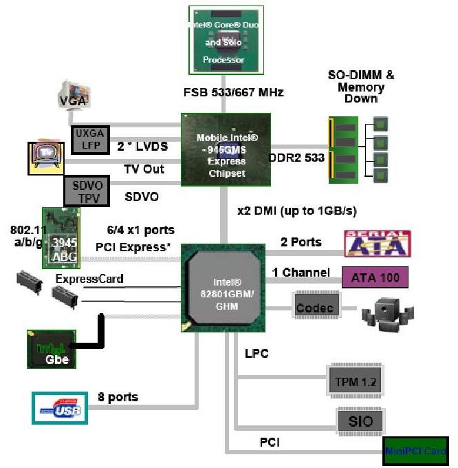 如何看懂主板原理图,识别手机主板基础知识