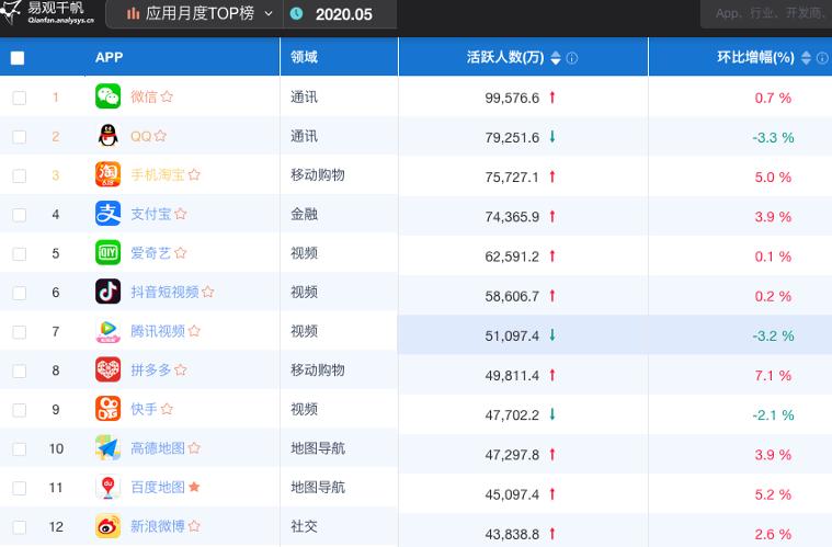 “掉队”的新浪微博，还能乘风破浪吗？