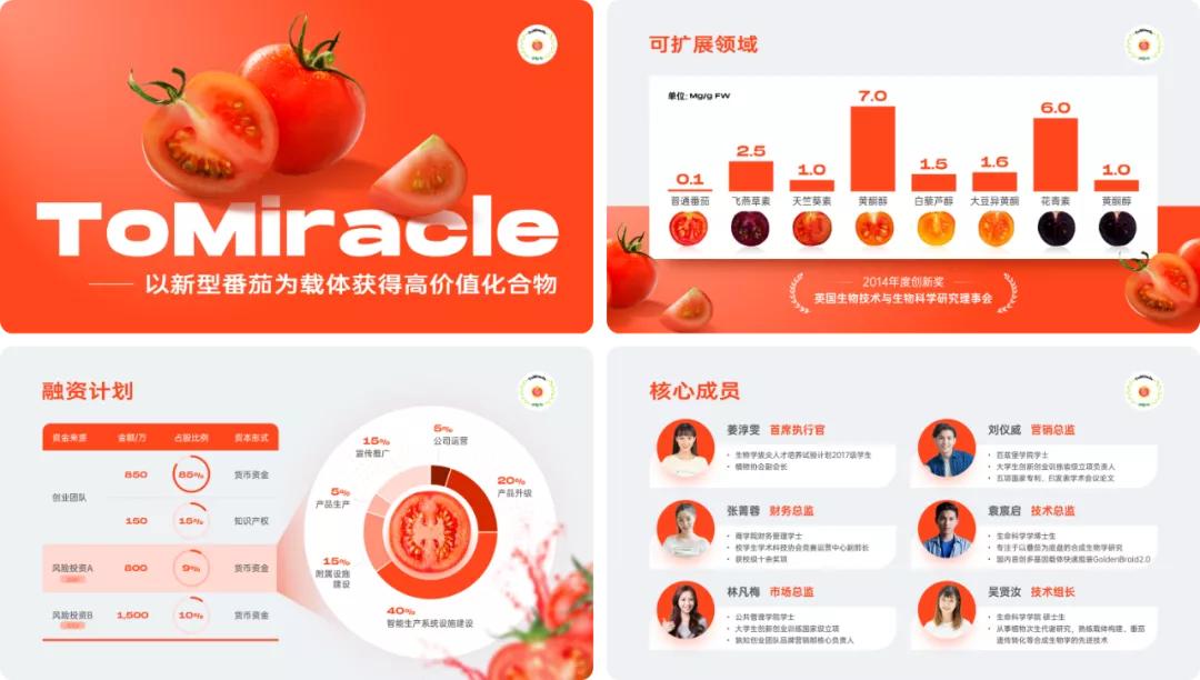 一份让你看了就分泌出口水的PPT，番茄这个点，太绝了