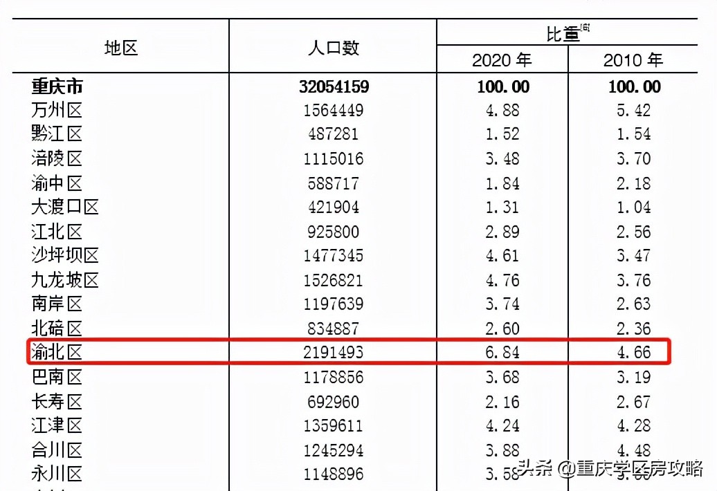 2020重庆观音桥商圈扩容,重庆市观音桥商圈未来的发展