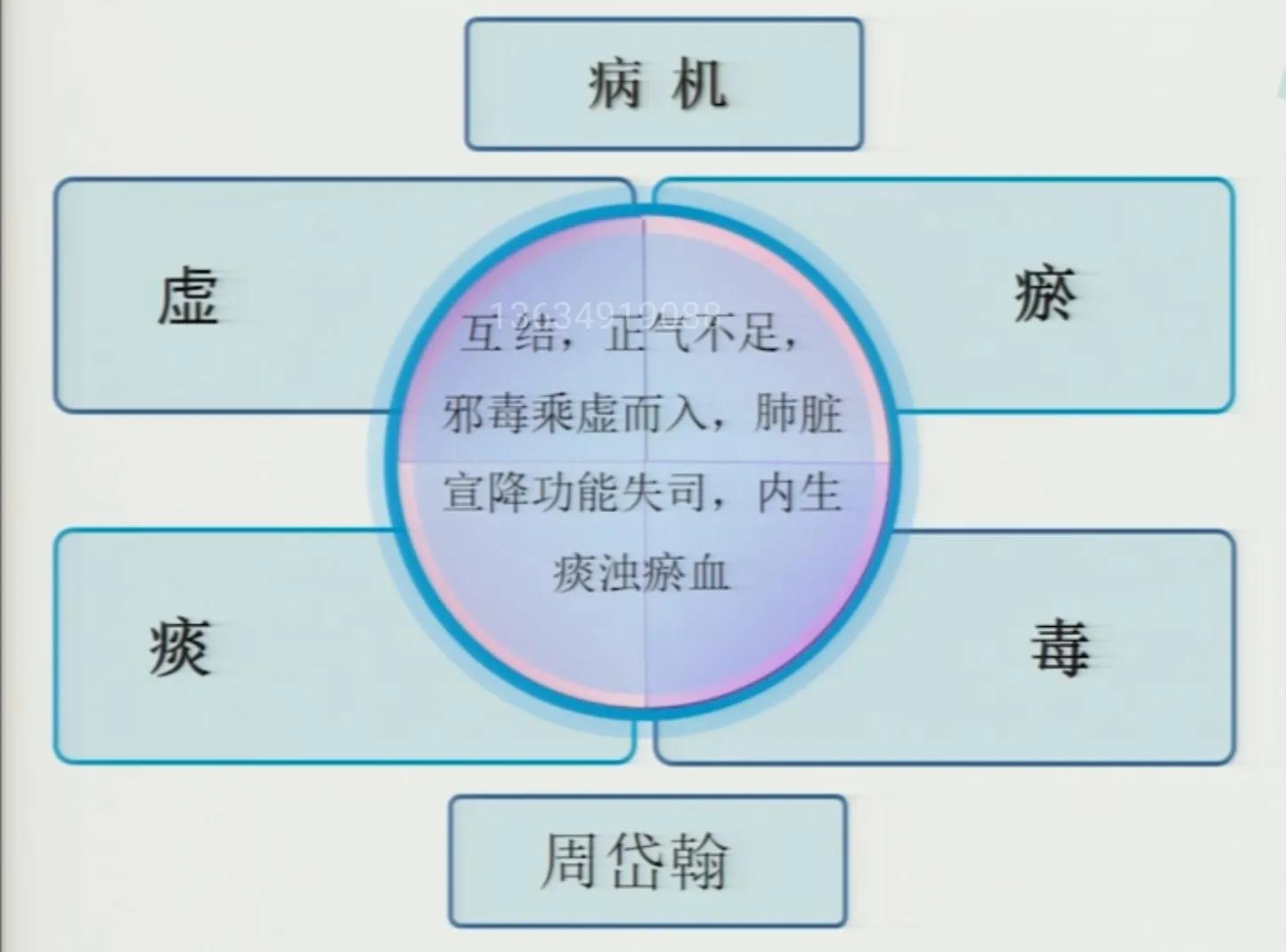 中医药治疗肿瘤的特色和优势,中医药治疗肿瘤的历史