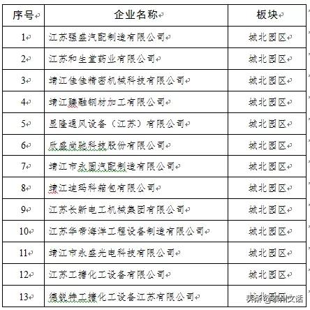江苏泰州泰兴最新复工名单,泰兴市六批复工名单