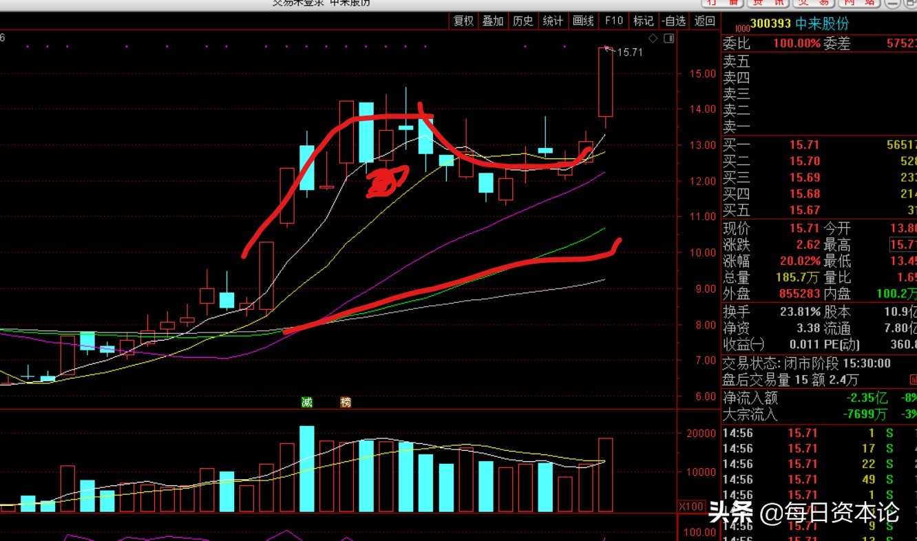 中来股份问题严重吗,中来股份股票深度分析