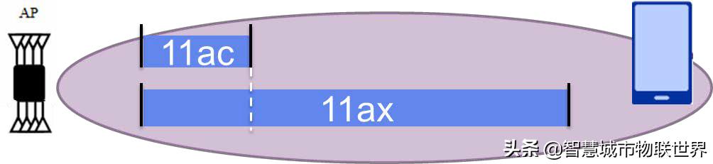 wifi基于ieee802.11标准,wifi的ieee802.11标准