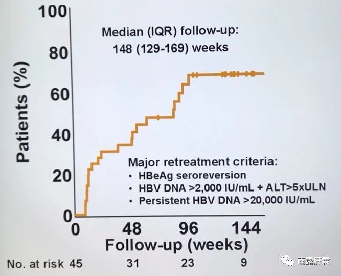 hbeag阴性慢性乙型肝炎可以停药吗,hbeag阴性慢性乙型肝炎怎么治愈