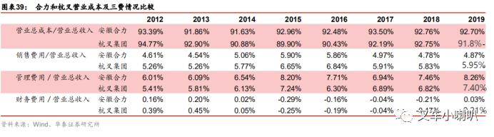 20200518杭叉合力财报详细对比
