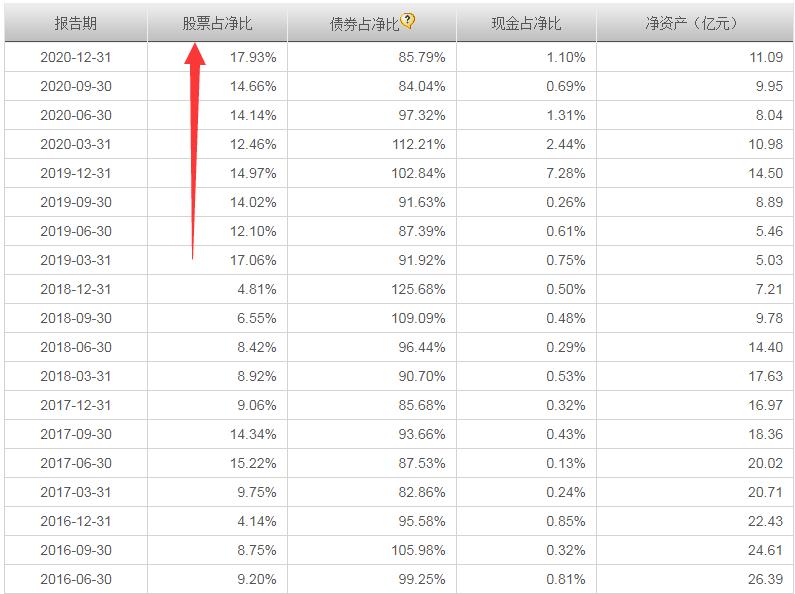 从业20年的“固收+”老将,景顺长城毛从容2只代表基金梳理