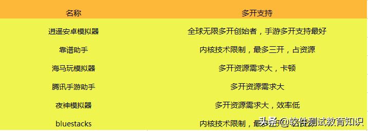 手机游戏怎么安装到模拟器,好玩的手机游戏模拟器推荐