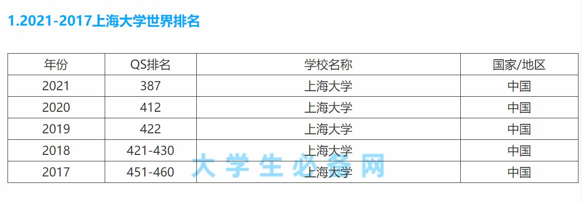 上海人眼里的上海大学,上海人眼中的上海大学