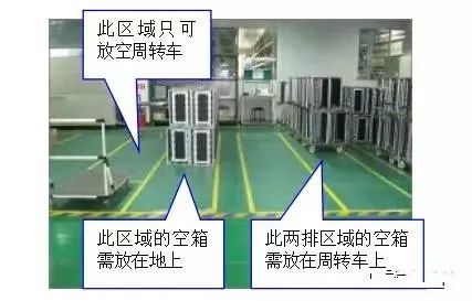 仓库5s管理内容和标准,厂区内公共区域5s管理标准