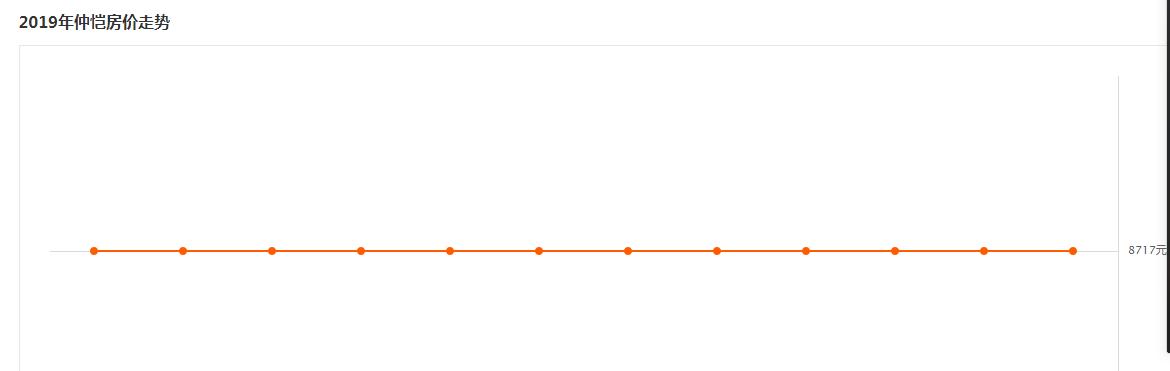 在惠州买房子亏本,在惠州博罗买房投资到底值不值得