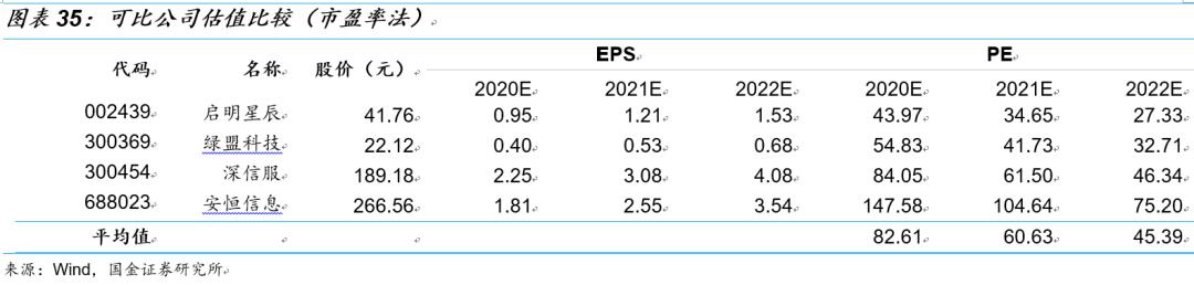 国金研究投资策略,国金研究十大热门股